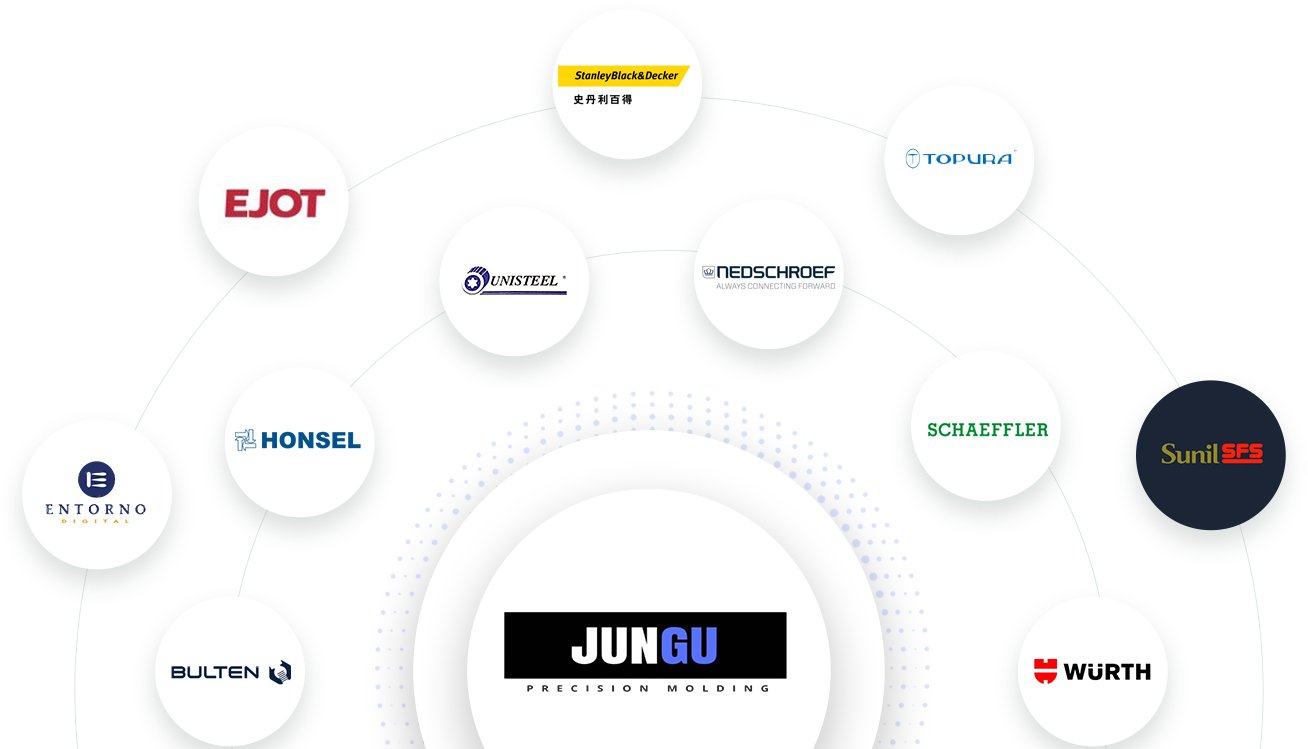 Jungu cooperation partners from the official website